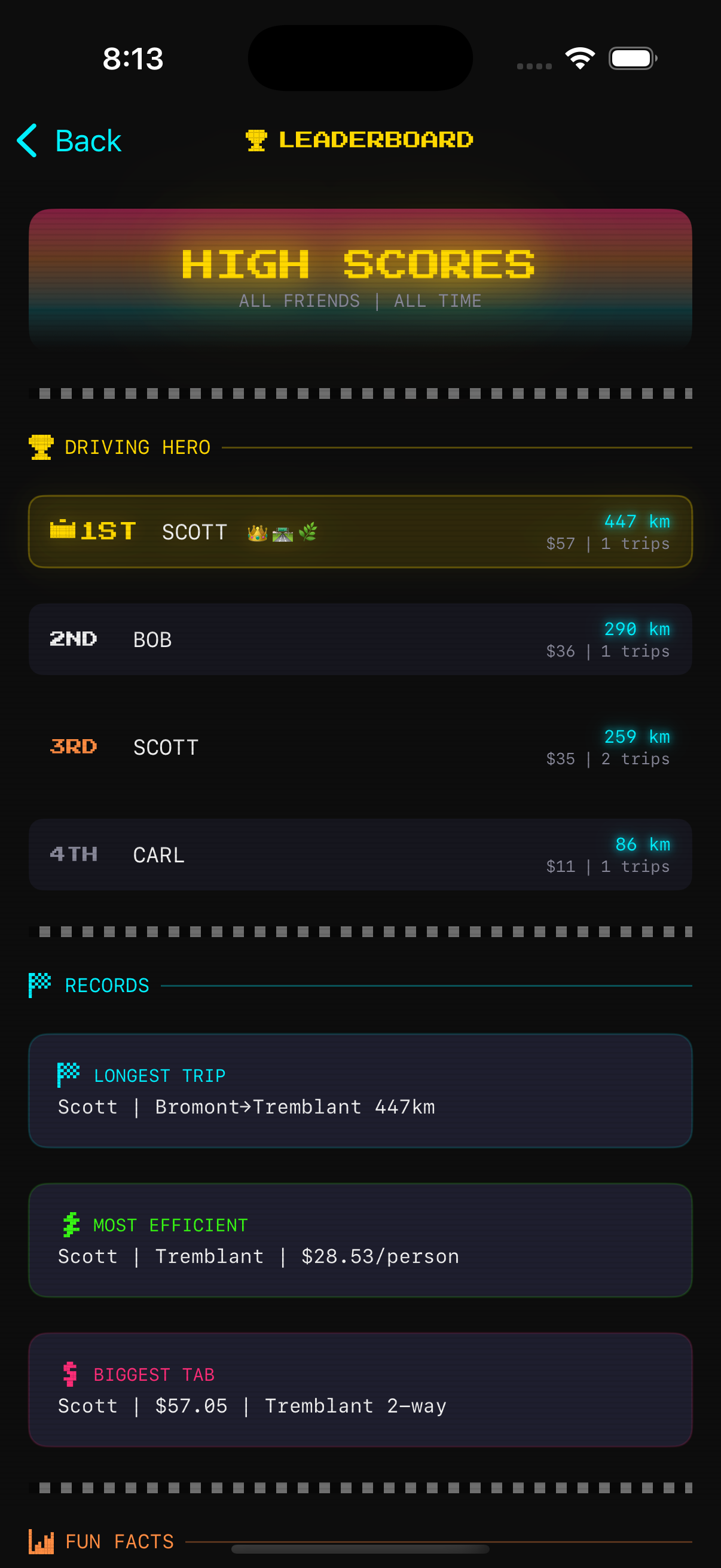 Leaderboard with achievement badges and records